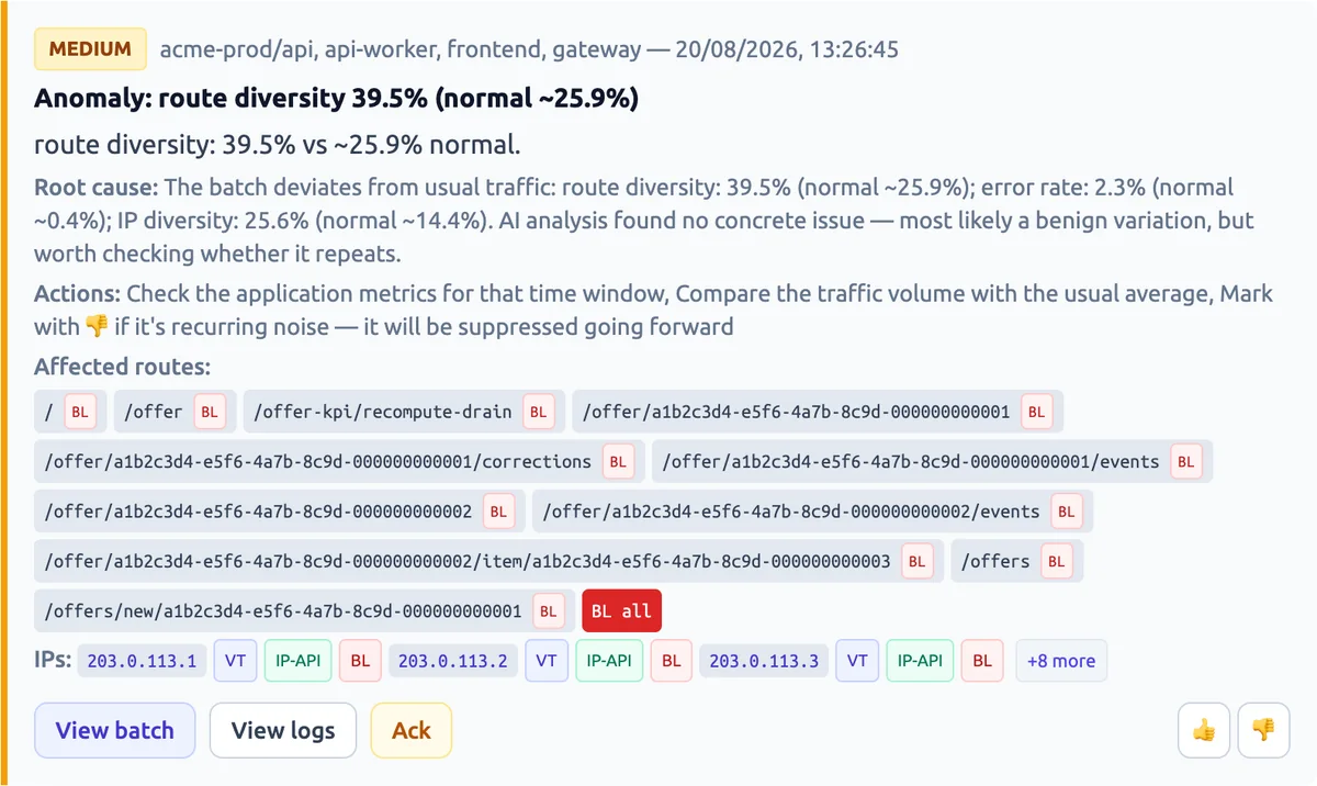 A single Harold alert: severity, source and component, a plain-language diagnosis against the application's own baseline, recommended actions, affected routes, client addresses and the controls an engineer needs next.